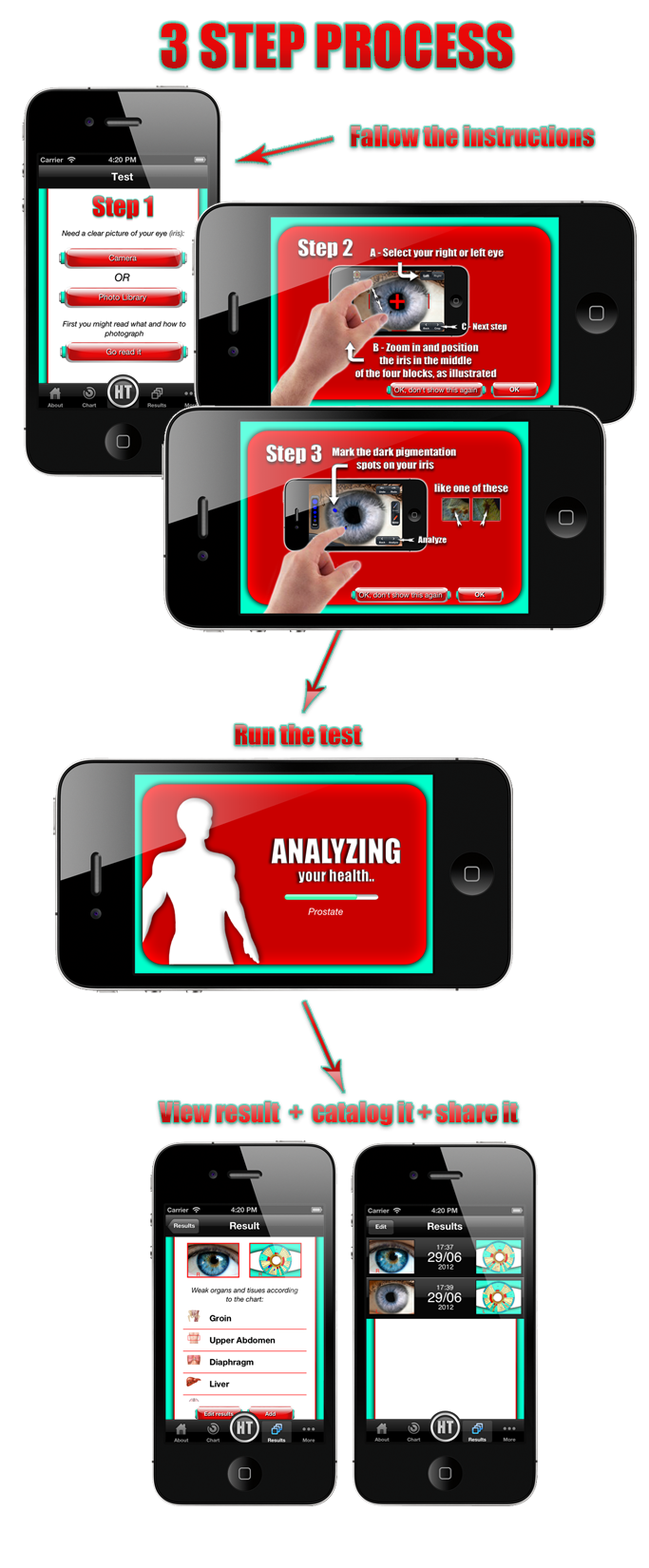 3 step iris diagnostic